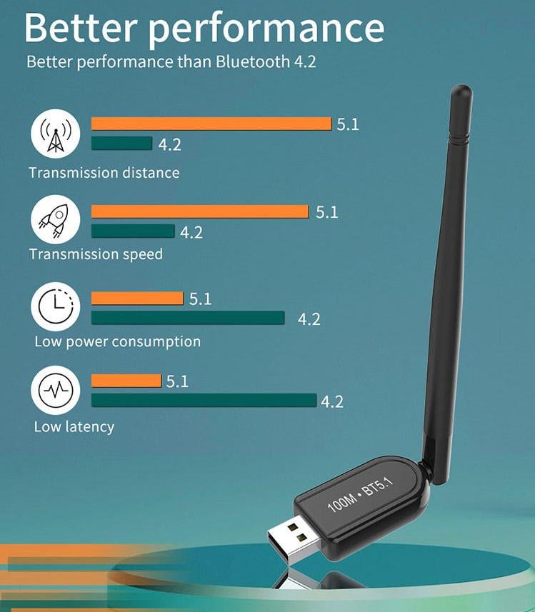 Адаптер Erston Bluetooth 5.1 с антенной - фото 2