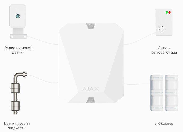 Модуль интеграции сторонних проводных устройств Ajax Multi Transmitter White - фото 5