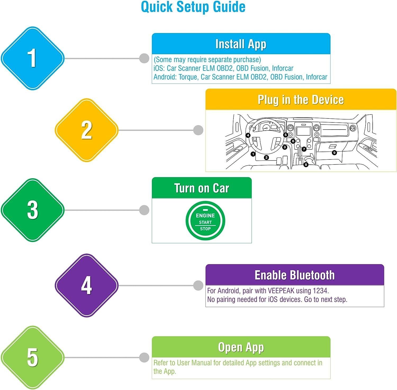 Сканер автомобильный Veepeak OBDCheck BLE+Bluetooth 4.0 OBD 2 диагностический - фото 4