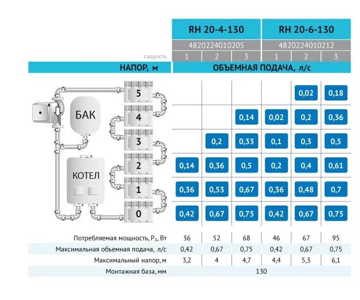 Циркуляционный насос Rudes RH20-4-130 (19015) - фото 2