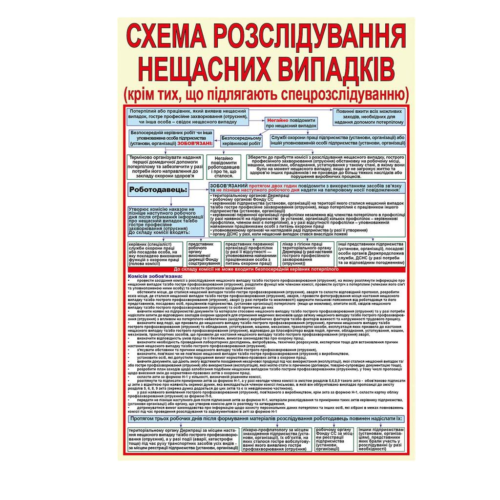 Інформаційний стенд Схема розслідування нещасних випадків з ламінацією 550х800 мм ПВХ 3 мм (54930)