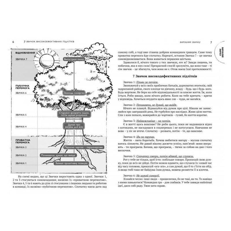 Книга Шон Кови "7 звичок високоефективних підлітків" (884907) - фото 6
