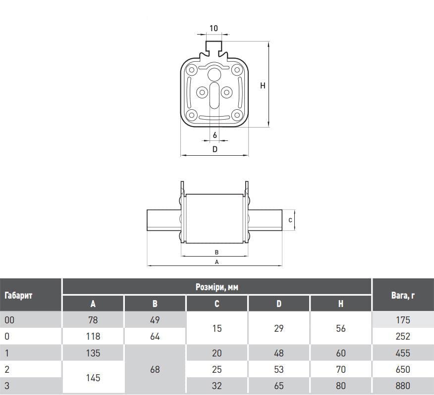 Предохранитель ножевой E.NEXT e.fuse.nt1.160 NT1 160А gG с плавкой вставкой (i0760057) - фото 2 Предохранитель ножевой E.NEXT e.fuse.nt1.160 NT1 160А gG с плавкой вставкой (i0760057) - фото 2