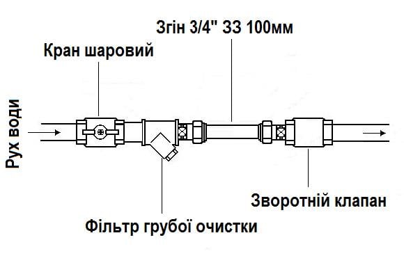 Сгон прямой 0643Б латунный 3/4х3/4" 100 мм (000025655) - фото 2