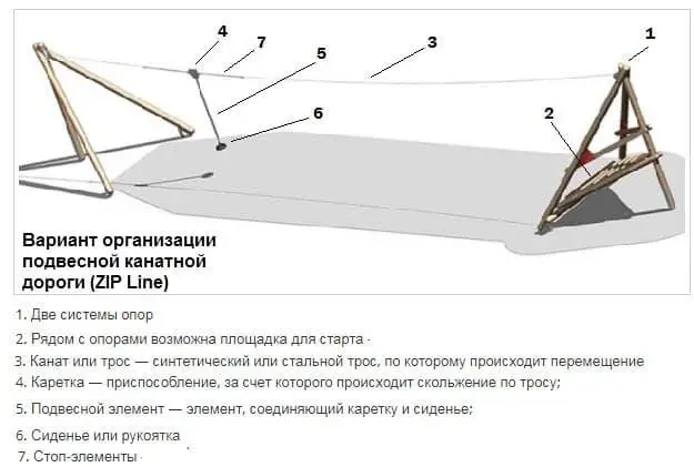 Канатная дорога KBT Детский Зип Лайн (244.010.001.001-3) - фото 8