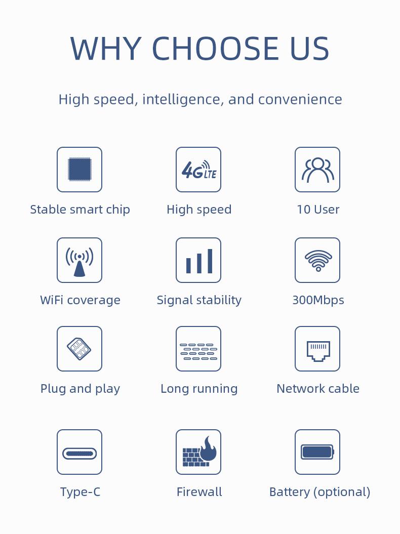 Роутер Wi-Fi 4G CPE B828 Plus со встроенным 4G модемом Type C батарея на 3000 мАг (57494376) - фото 4