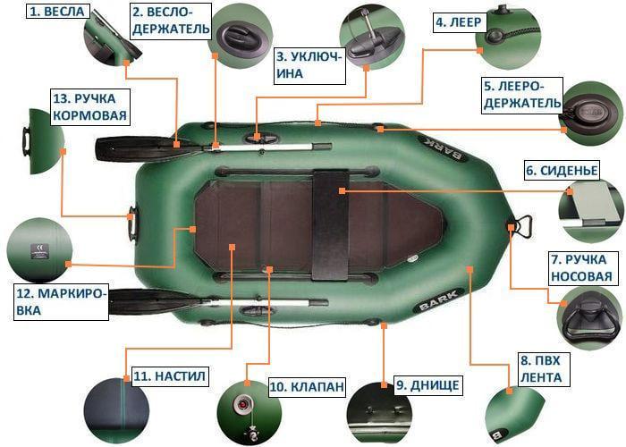 Надувная лодка Bark B-210KD ПВХ 1-о местная гребная сплошное дно - фото 5 Надувная лодка Bark B-210KD ПВХ 1-о местная гребная сплошное дно - фото 5