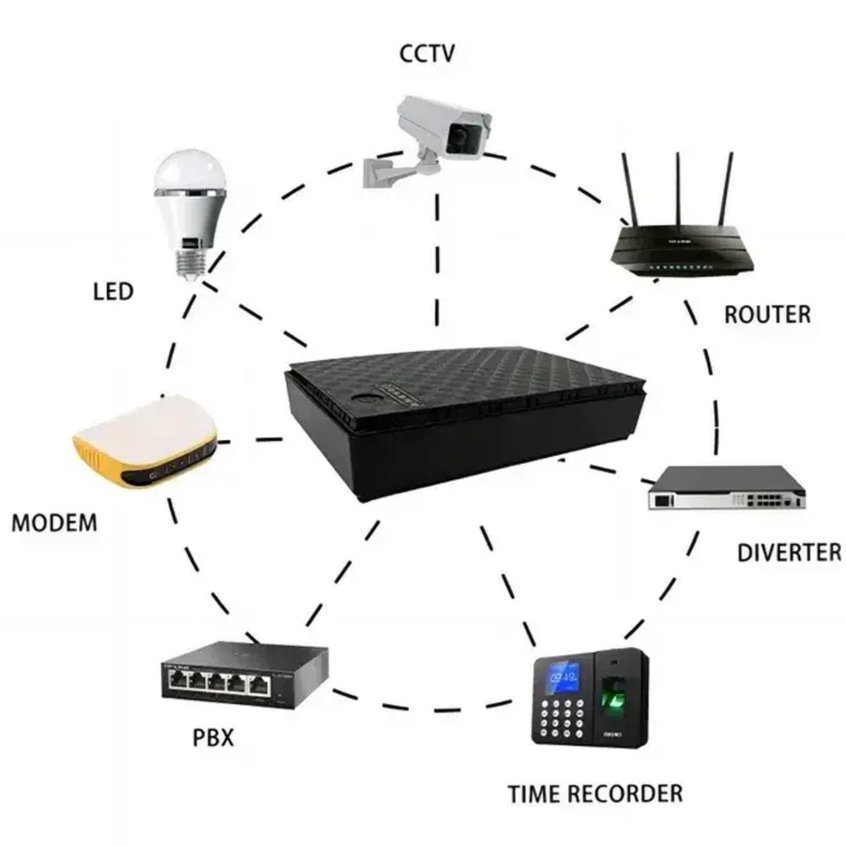 Джерело безперебійного живлення для мережевого обладнання 18W UPS DC1018P 12 V/9 V/5 V 10400 mAh - фото 6