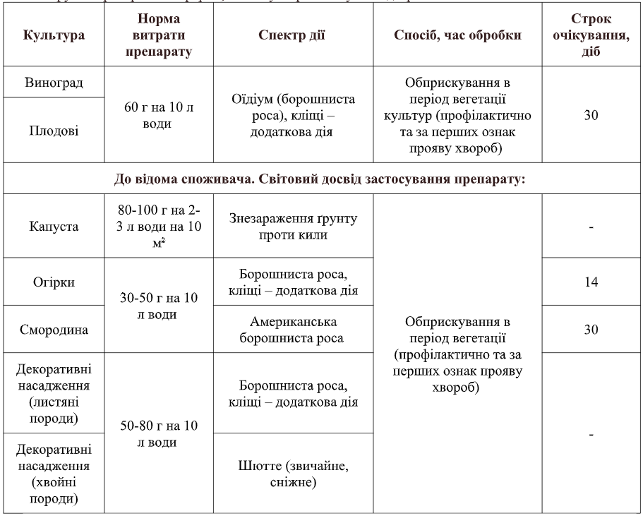 Фунгицид Инферно - фото 2 Фунгицид Инферно - фото 2