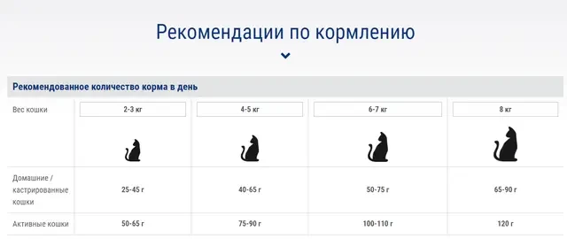 Корм сухой PetQM Cats Basic with Beef&Vegetables для кошек с говядиной и овощами 10 кг (701566) - фото 2