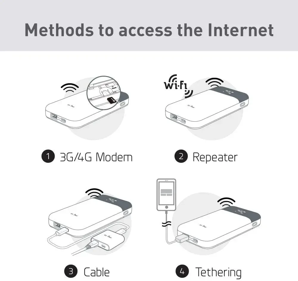 Роутер GL-iNet 4G WIFI MUDI V2 GL-E750V2 OpenVPN WireGuard Tor - фото 6