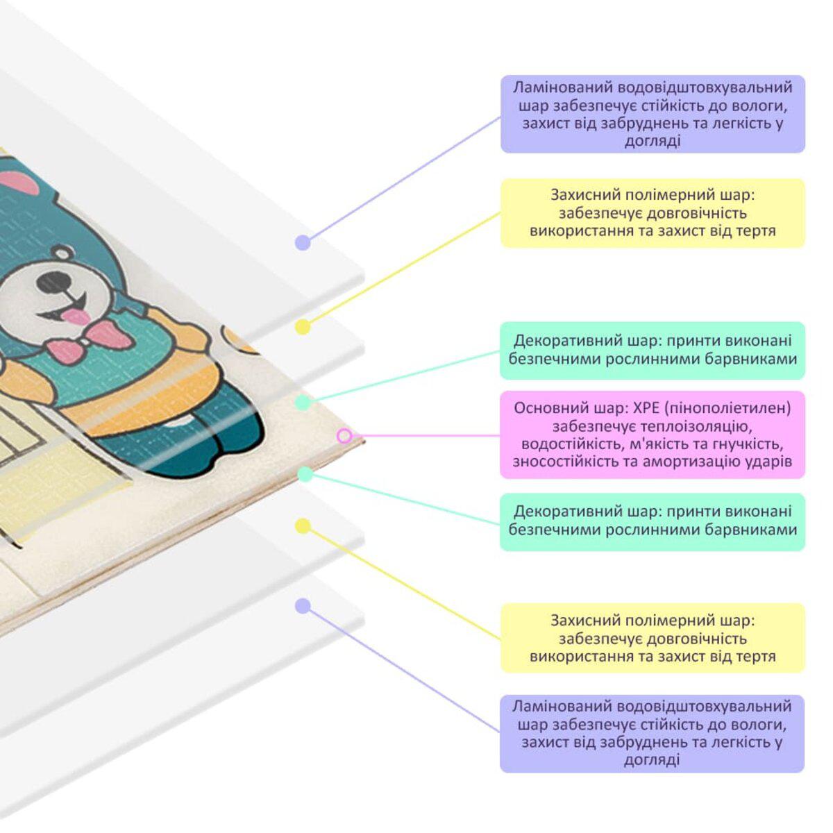 Термокилимок дитячий Mat4Baby SW-00001379 Зростомір/Дерева 120х180х0,8 см (991943455) - фото 5