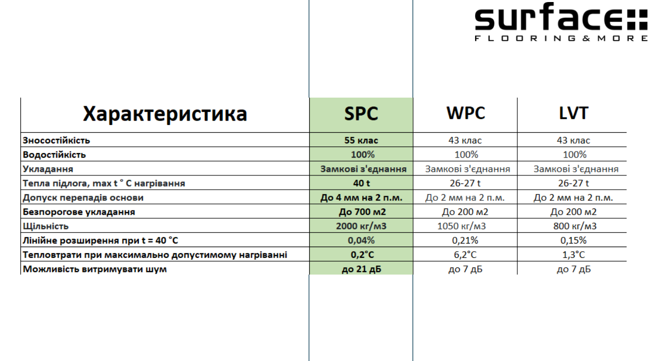 Ламінат SPC Surface 1 м² Oak Brown Sugar (88001-007) - фото 9