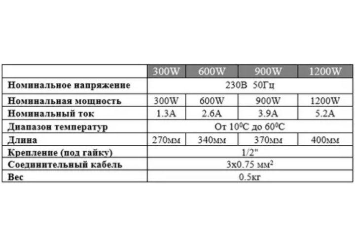 ТЭН для полотенцесушителя Gwarant 600 Вт з терморегулятором Хром - фото 2