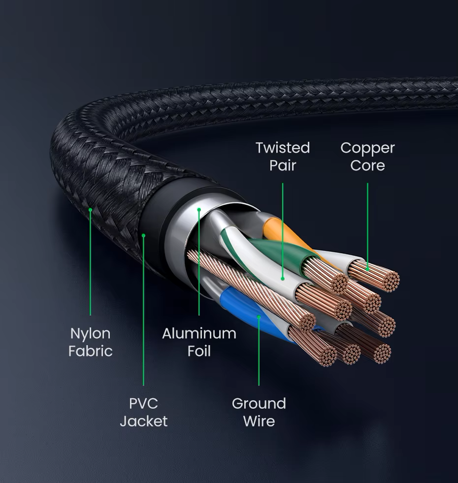 Интернет-кабель UGREEN NW153 Cat.8 F/FTP 40 Gbps 2000 Mhz Lan RJ 45 3 м (2000158) - фото 6
