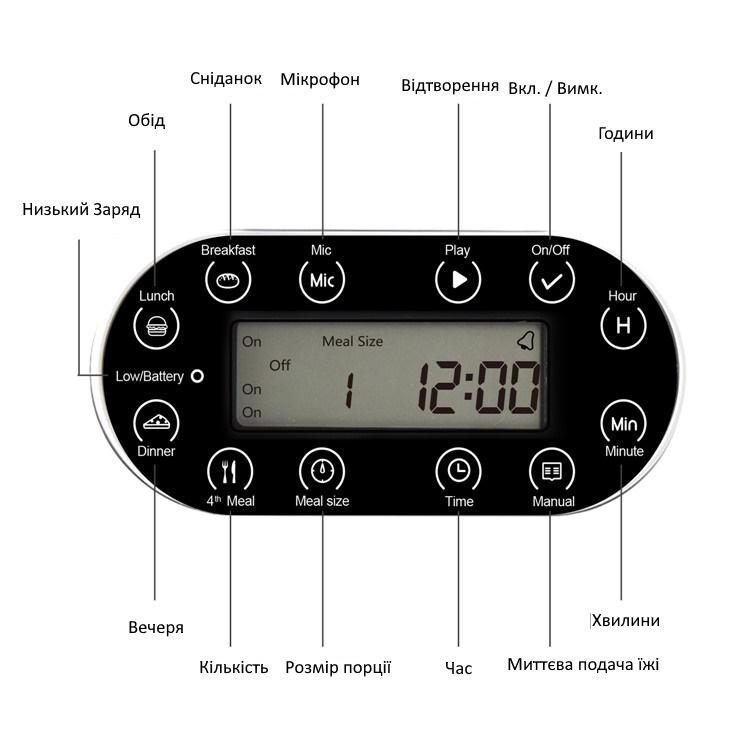Кормушка автоматическая Covono для котов и собак (AF05) - фото 6