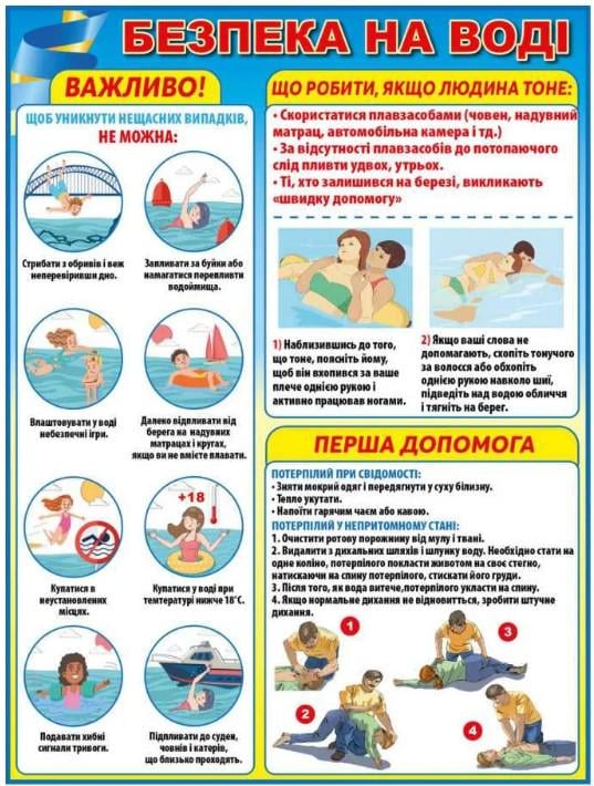 Стенд Правила поведінки на воді (Д-9364)