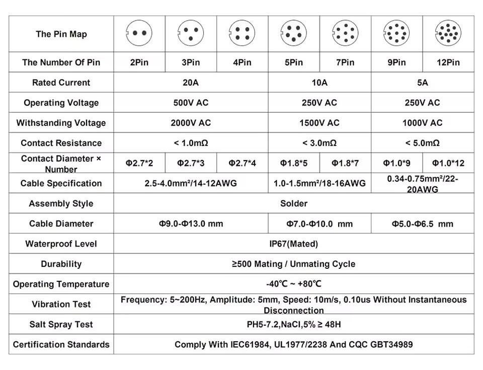 Разъем герметичный CNLINKO 4 pin YW-20-C04PE-03-001 IP67 штекер (2667603176) - фото 5 Разъем герметичный CNLINKO 4 pin YW-20-C04PE-03-001 IP67 штекер (2667603176) - фото 5
