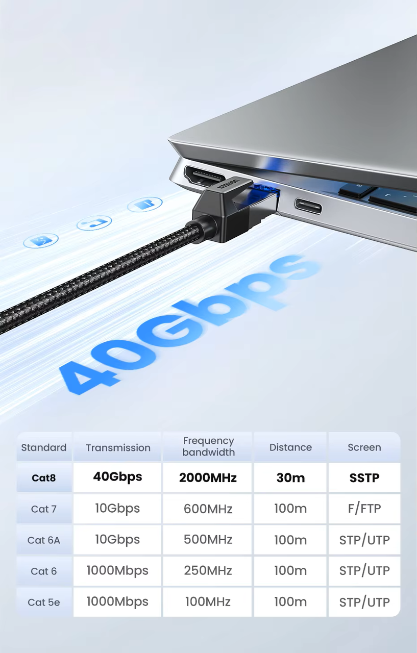 Интернет-кабель UGREEN NW153 Cat.8 F/FTP 40 Gbps 2000 Mhz Lan RJ 45 3 м (2000158) - фото 7