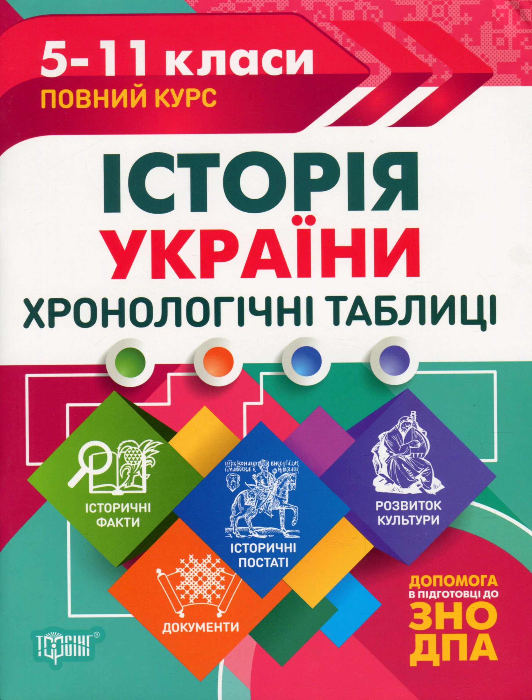 Книга Людмила Дух "Таблиці та схеми. Історія України. Хронологічні таблиці. 5-11 класи, до ДПА, ЗНО" 9789669397102 Книга Людмила Дух "Таблиці та схеми. Історія України. Хронологічні таблиці. 5-11 класи, до ДПА, ЗНО" 9789669397102