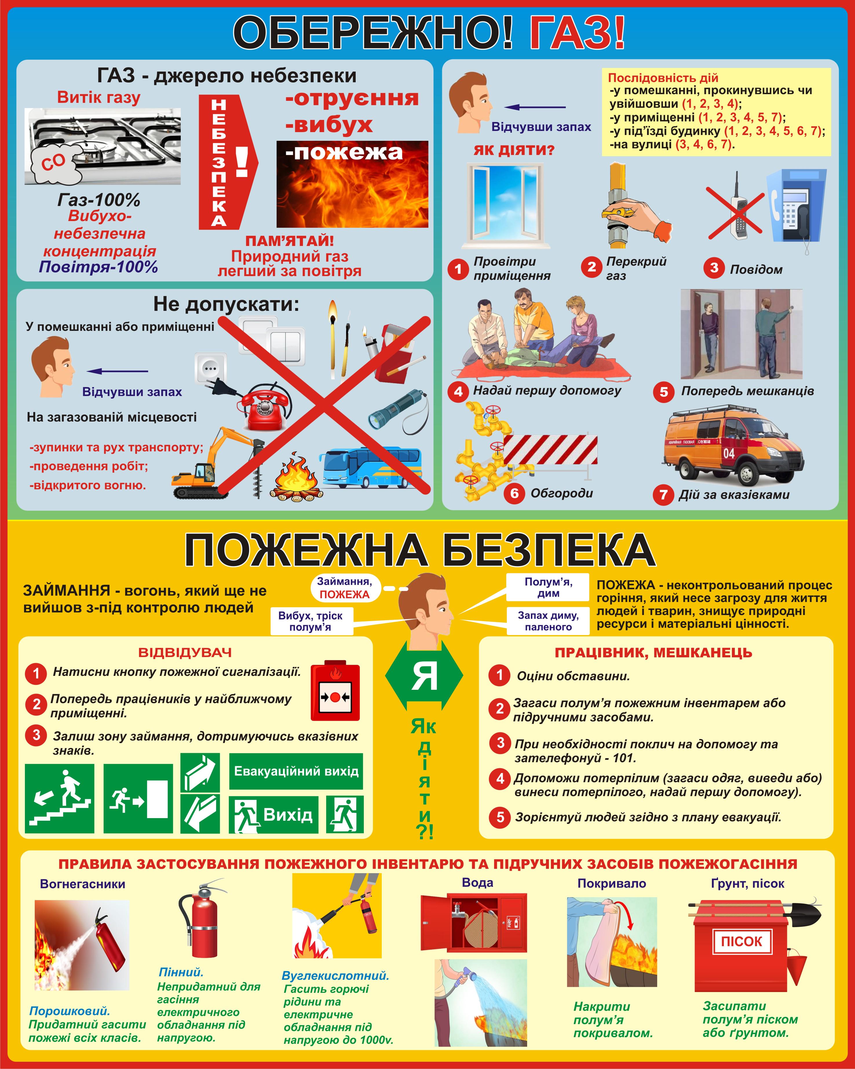 Стенд "Обережно газ Пожежна безпека" 100х80 см (1009)