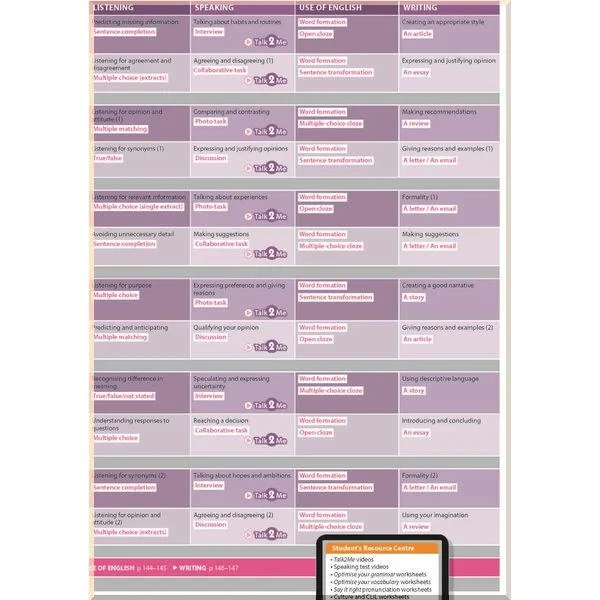 Учебник Optimise B2 Student's Book Pack - фото 3 Учебник Optimise B2 Student's Book Pack - фото 3