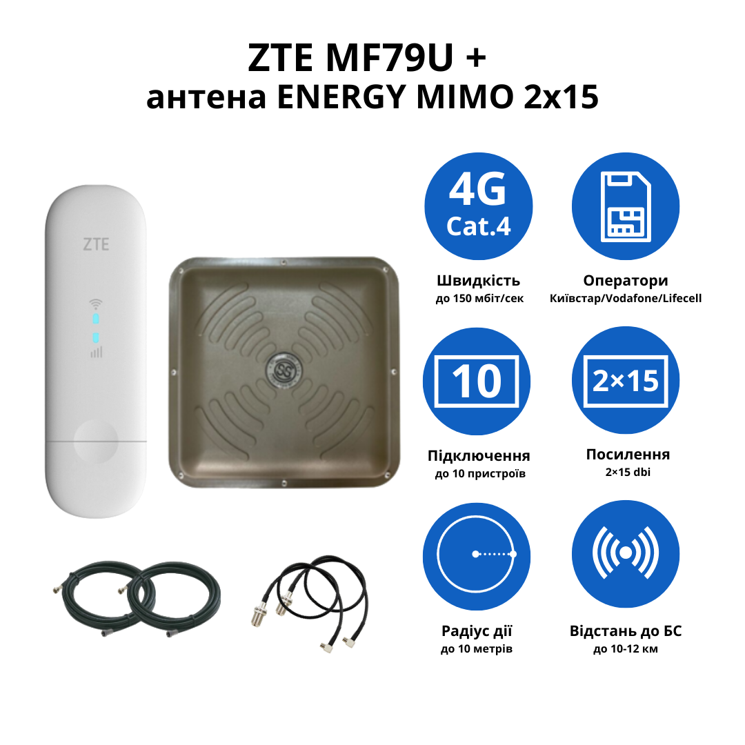 Wi-Fi роутер ZTE MF79U с антенной Energy MIMO 2x15 дБ - фото 2