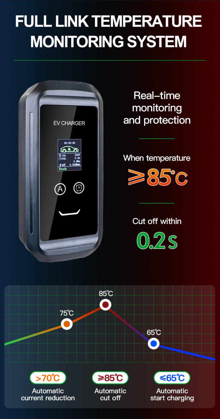 Зарядное устройство для электромобиля ISIGMA Touch 7 кВт GBT (12510147) - фото 6 Зарядное устройство для электромобиля ISIGMA Touch 7 кВт GBT (12510147) - фото 6