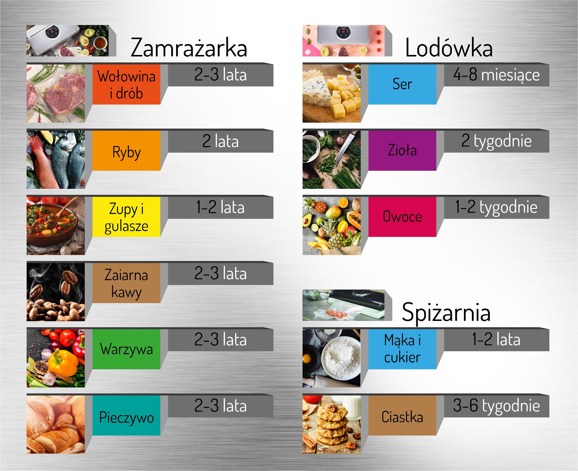 Вакуумный упаковщик Adler AD 4503 для продуктов электрический - фото 16 Вакуумный упаковщик Adler AD 4503 для продуктов электрический - фото 16