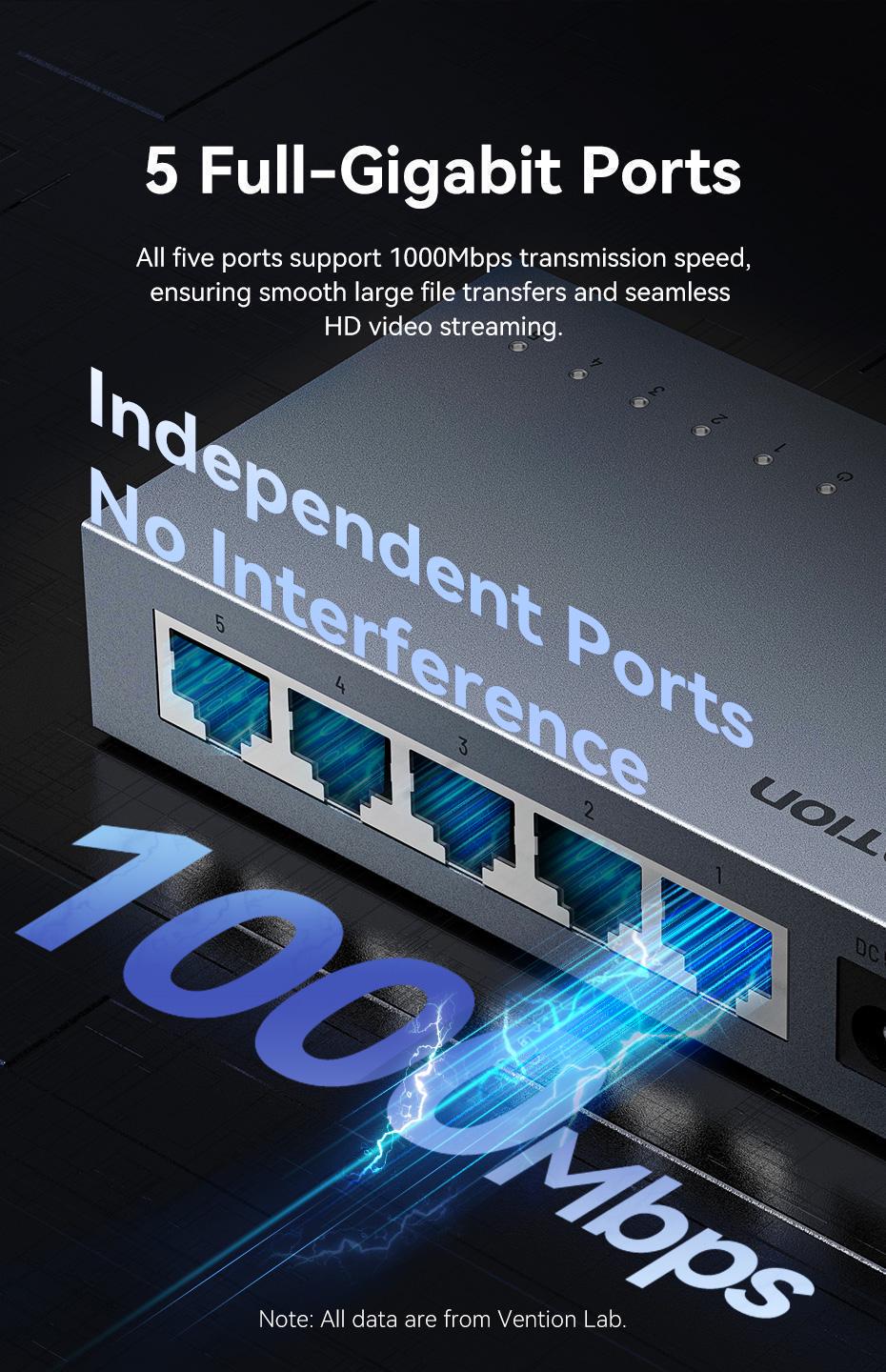 Коммутатор сетевой Vention 5 портов 1000 мбит/с алюминиевый Серый (ITDH0-EU) - фото 3 Коммутатор сетевой Vention 5 портов 1000 мбит/с алюминиевый Серый (ITDH0-EU) - фото 3