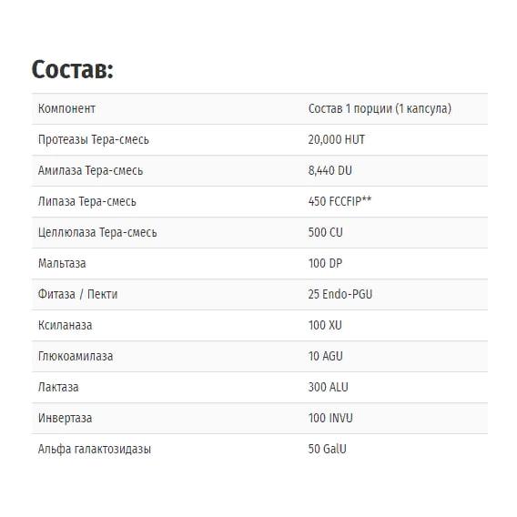 Пищеварительные ферменты Enzymedica Digest Basic Essential Enzyme Formula 90 Caps (ENZ-29010) - фото 3