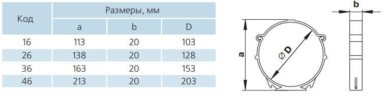 Крепление/держатель для круглых воздуховодов Ventika 26 d125 мм ПВХ Белый - фото 2