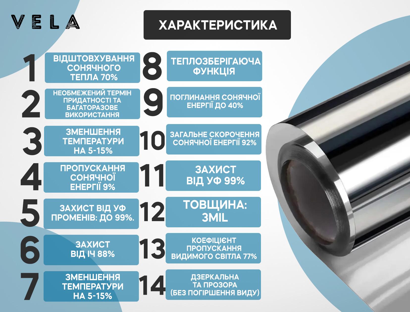 Плівка сонцезахисна Vela на вікна з набором для поклейки 0,7x7 м Сріблястий (00931) - фото 6