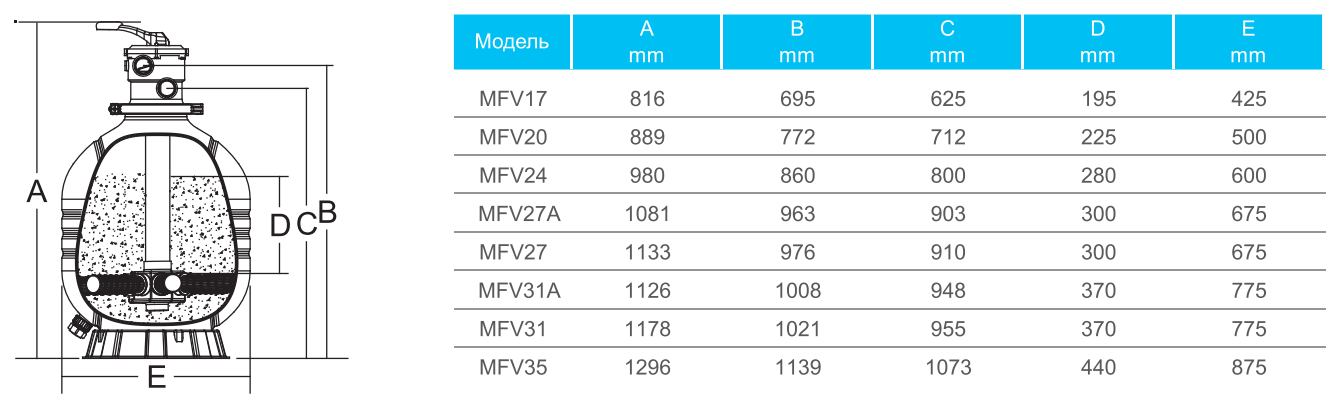 Фильтр для бассейна Emaux MFV24 14 м³/ч (6582) - фото 3