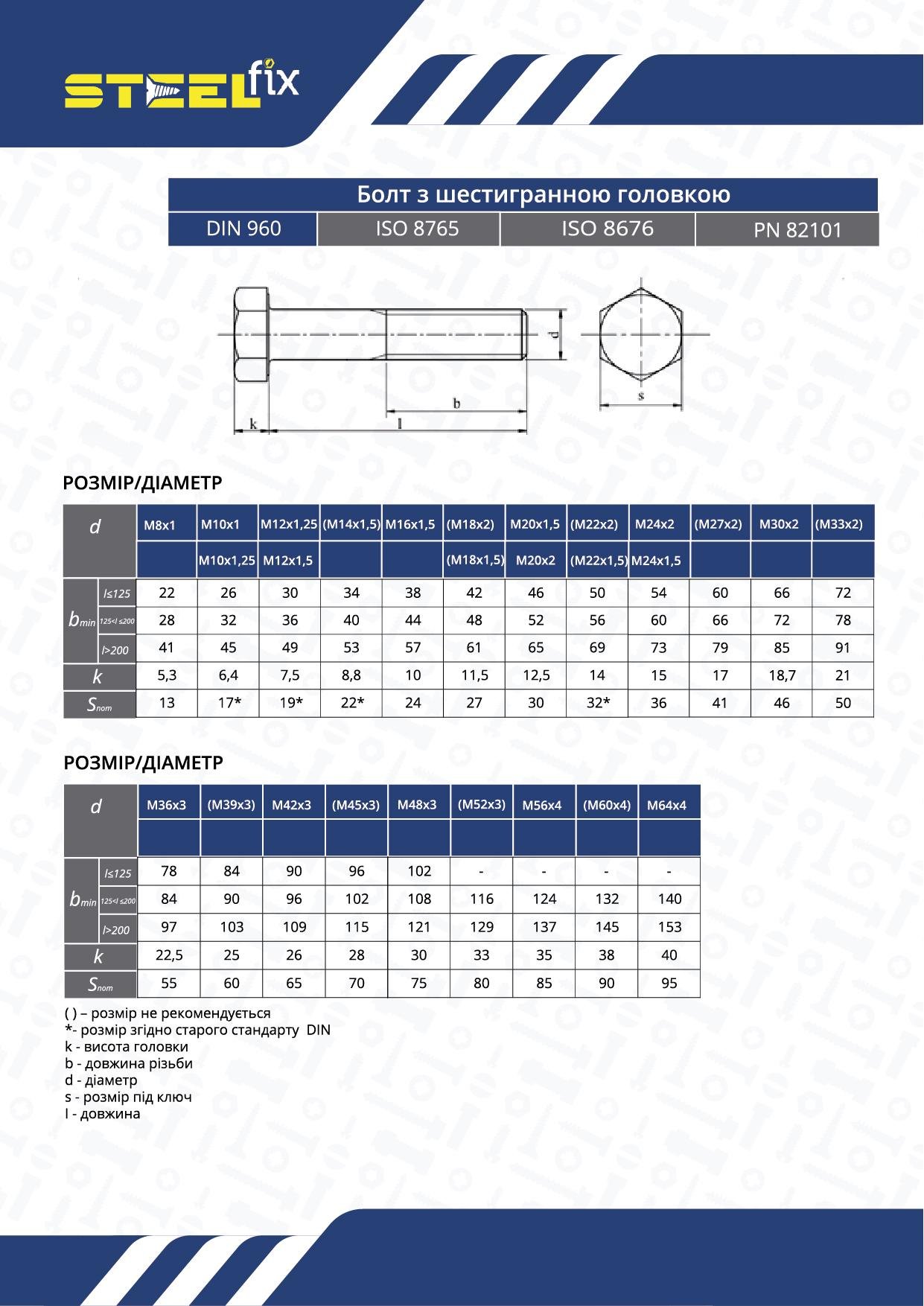 ᐉ Болт Steelfix М20х1,5х80 DIN960 20 шт. (033129) • Краща ціна в Києві ...