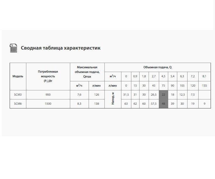 Насос погружной колодезный Sprut SCM 6 (14302870) - фото 3 Насос погружной колодезный Sprut SCM 6 (14302870) - фото 3