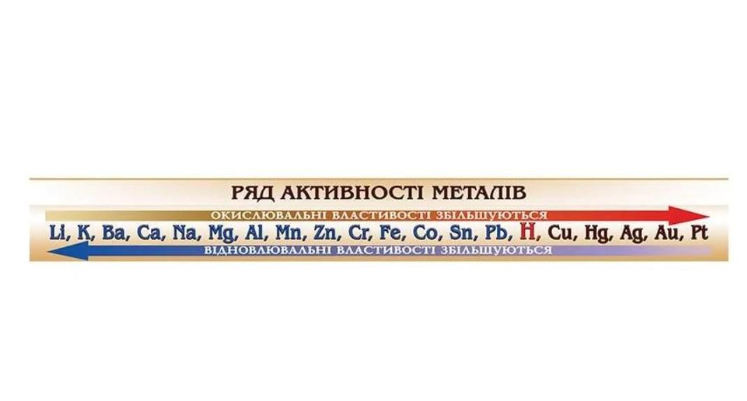 Стенд Ряд активності металів
