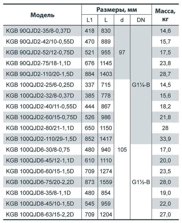 Скважинный насос NPO KGB 100QJD6-45/12-1,1D - фото 3