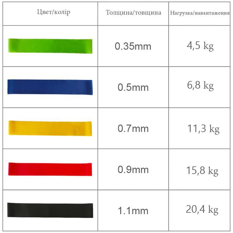 Набір еспандерів Newt Fit Loops Set 5 шт. (NE-ESP-5) - фото 2 Набір еспандерів Newt Fit Loops Set 5 шт. (NE-ESP-5) - фото 2