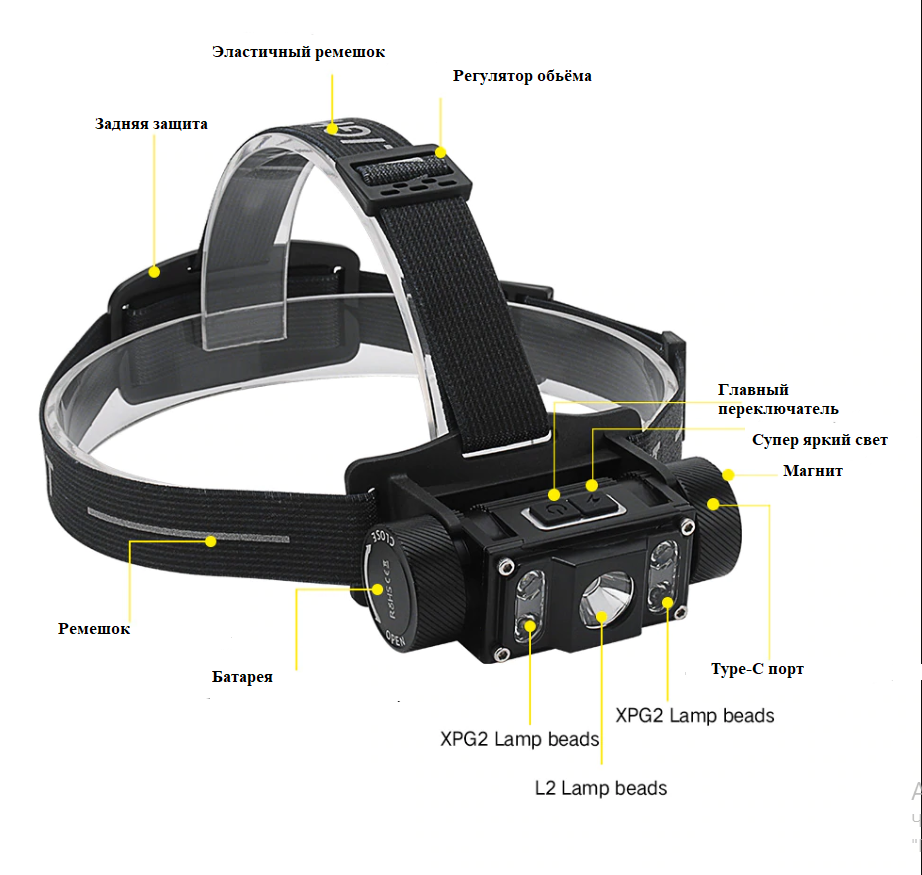Налобный фонарь светодиодный BORUiT B50 - фото 2