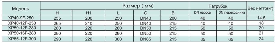 Циркуляційний насос SHIMGE XP65-12F-300 (1037800) - фото 2