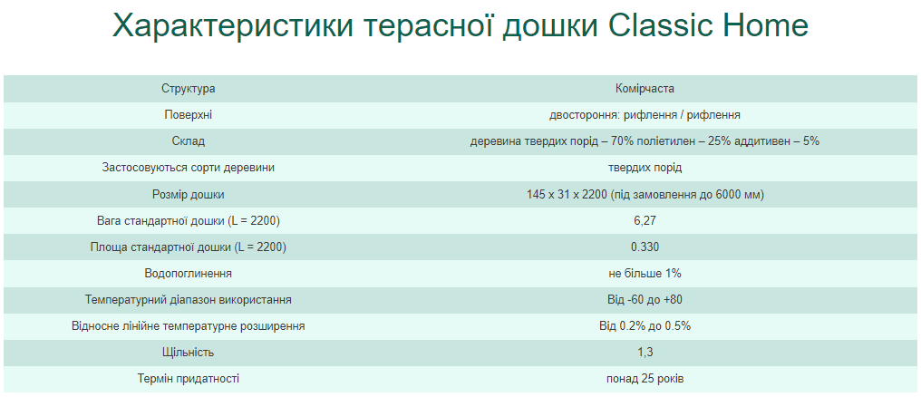 Терасна дошка Tardex Classic Home 145х31х2200 мм Антрацит (TarCHA) - фото 4