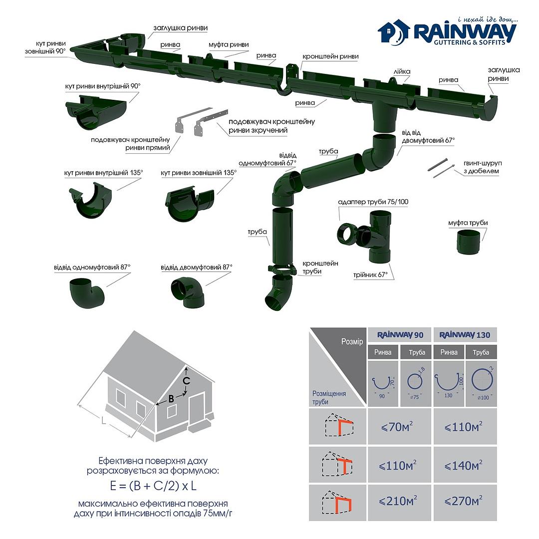 Кут ринви внутрішній RAINWAY 90° D 130 мм Зелений RAL 6009 (10.130.10.003.RW) - фото 2