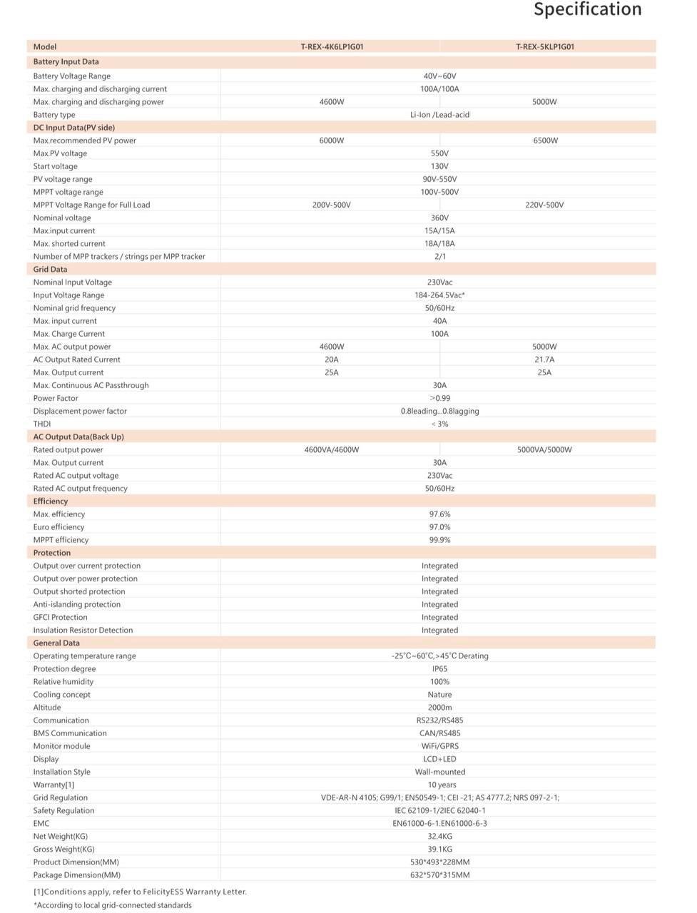 Інвертор для сонячної батареї гібридний Felicity T-REX-5KLP1G01 5000 Вт 48 В (2749508106) - фото 8 Інвертор для сонячної батареї гібридний Felicity T-REX-5KLP1G01 5000 Вт 48 В (2749508106) - фото 8