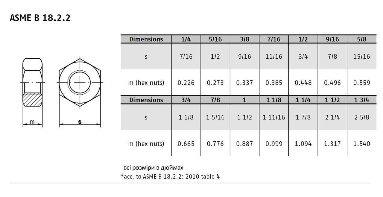 Гайка дюймовая шестигранная Metalvis 5/16" ASME B18.2.2 сталь Gr5 шаг UNC под ключ 1/2" цинк белый 100 шт. (I6020I602007180520) - фото 2