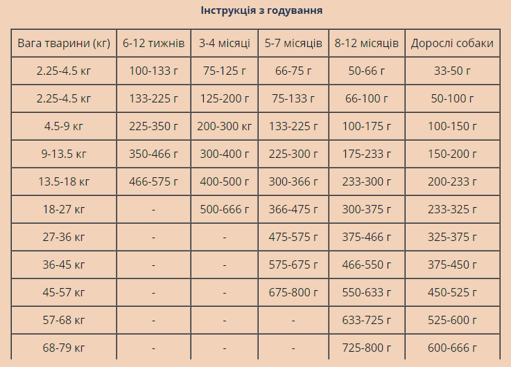 Сухой корм Taste of the Wild High Prairie Puppy для щенков всех пород с бизоном и олениной 5,6 кг (9754-HT77) - фото 5