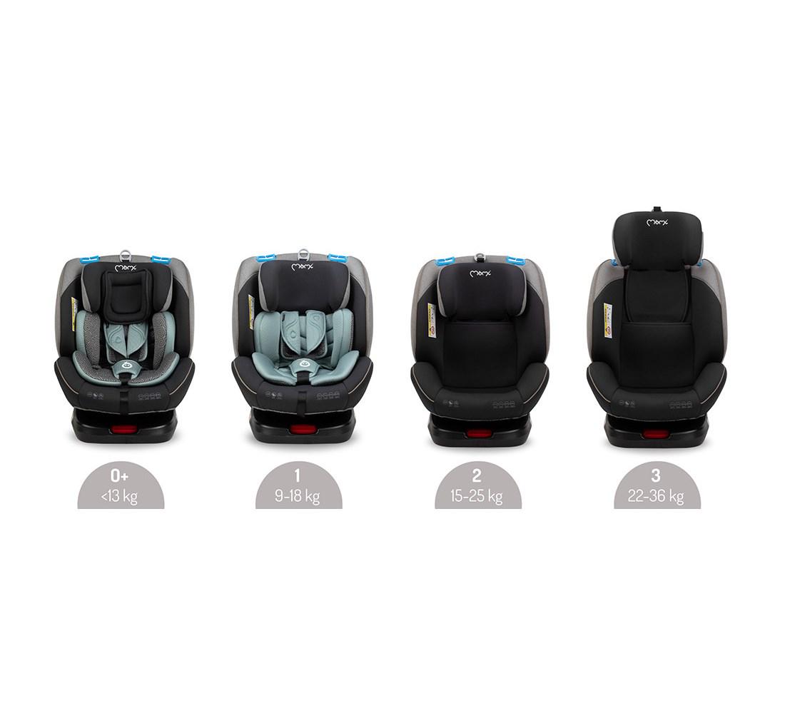 Автокресло MoMi Tordi IsoFix 0-36 кг Turquoise (35428) - фото 3