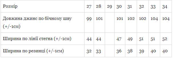 Джинси чоловічі на флісі р. 29 Синій (608-v1) - фото 4