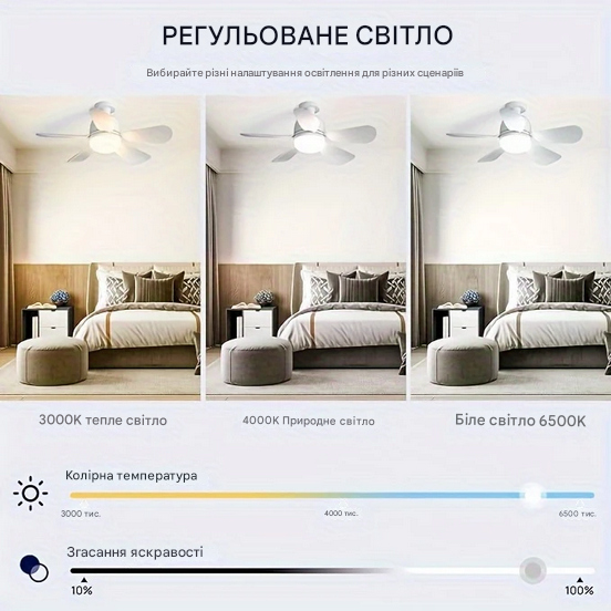 Вентилятор стельовий з пультом та світлом 30 Вт 40 см Білий (SAM-9910) - фото 4 Вентилятор стельовий з пультом та світлом 30 Вт 40 см Білий (SAM-9910) - фото 4