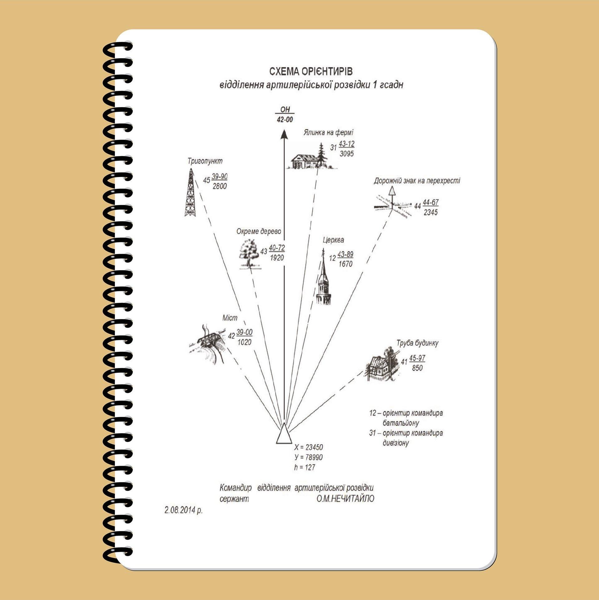 Блокнот розвідника артилерія A5 (3577062) - фото 8